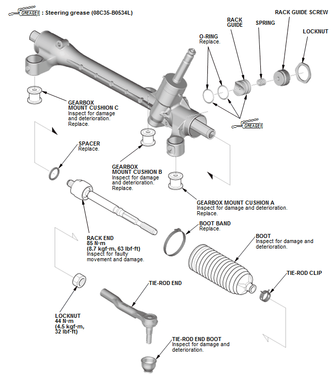 Steering System - Testing & Troubleshooting